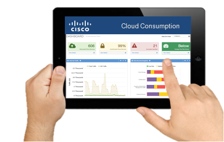 CloudConsumption