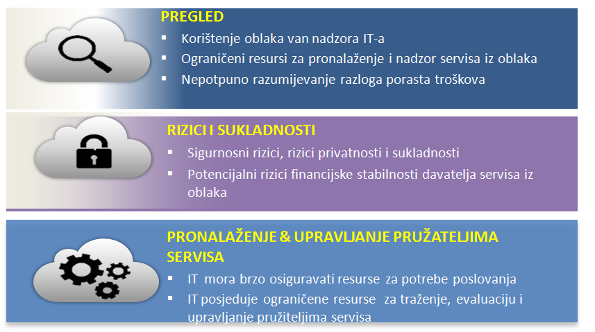 CloudConsumption2